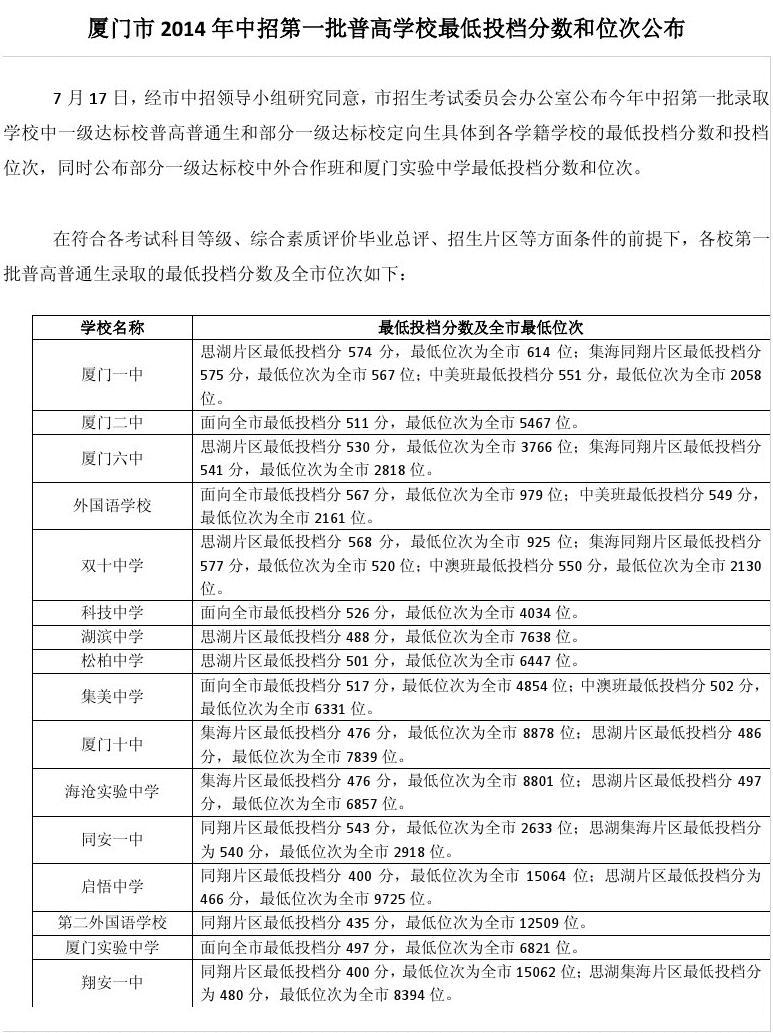 交通類大學分數線_所有交通大學分數線_交通大學錄取分數線