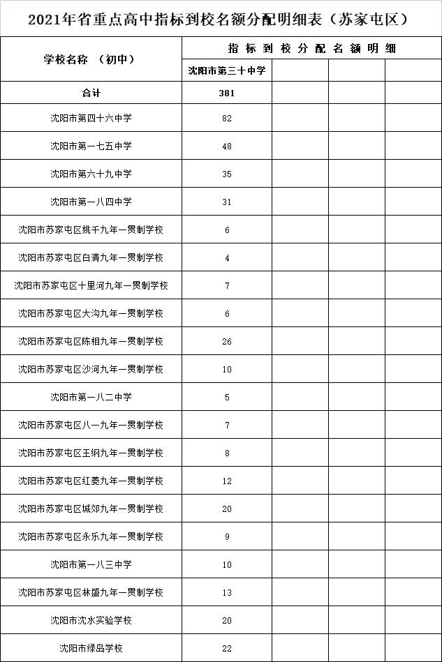 海豐縣中等職業技術學校怎樣_海豐縣中等職業技術學校_海豐縣中等職業技術學校高考班