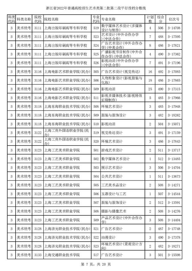 上海工藝美術(shù)學(xué)院_上海工藝美校_上海工藝美術(shù)學(xué)校貼吧
