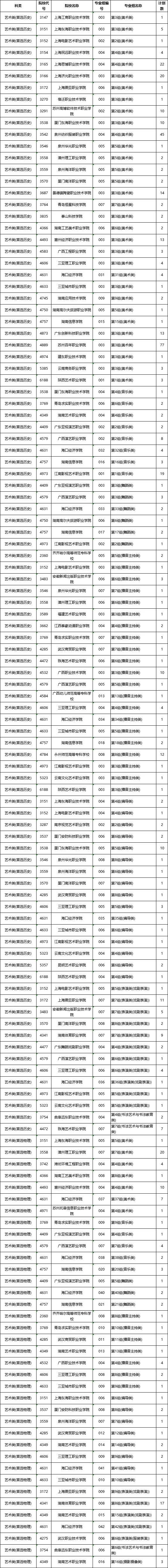上海工藝美術(shù)學(xué)校貼吧_上海工藝美校_上海工藝美術(shù)學(xué)院