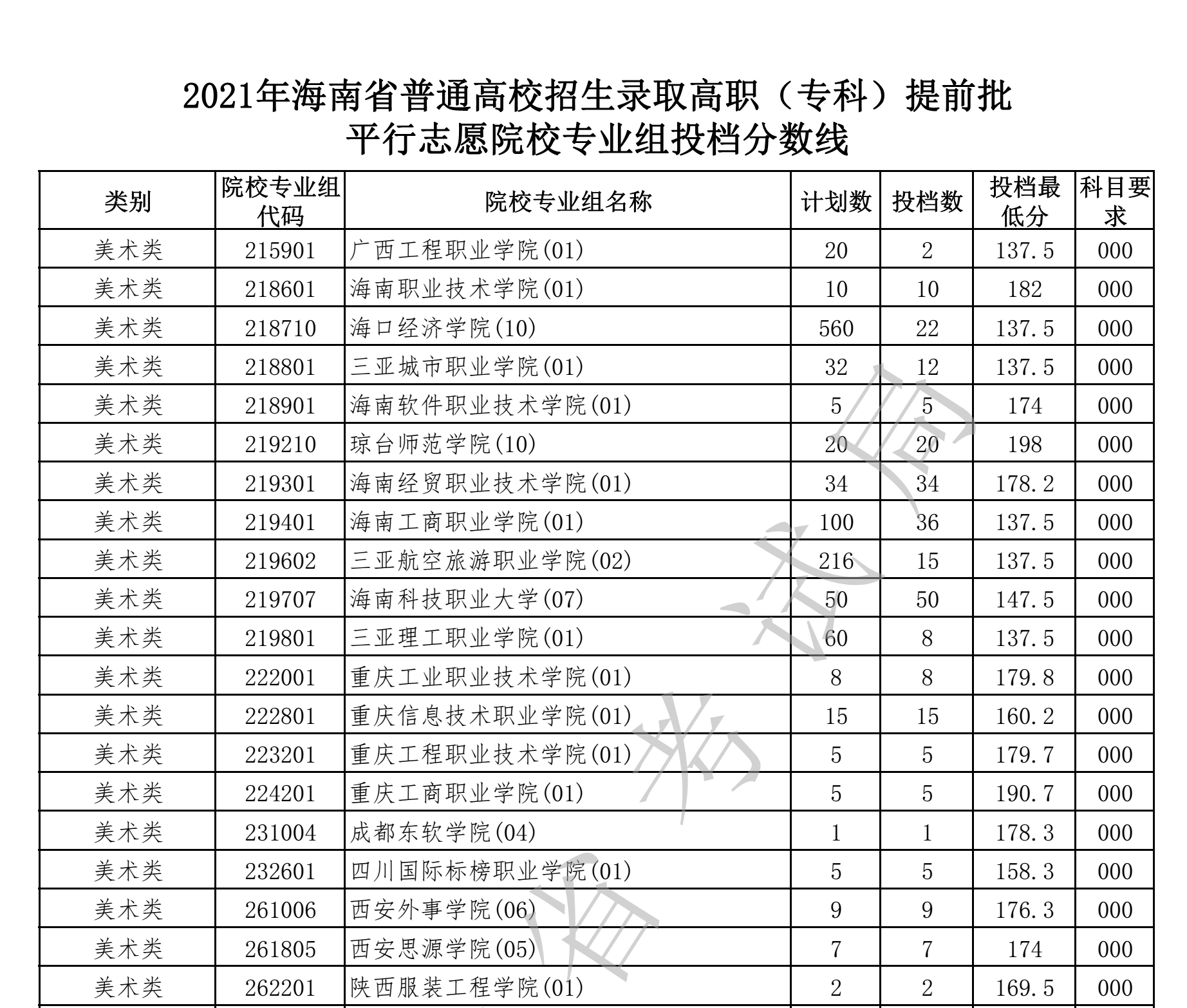 上海工藝美術(shù)學(xué)校貼吧_上海工藝美術(shù)學(xué)院_上海工藝美校