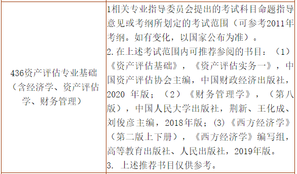 考研分數(shù)線上海財經(jīng)大學(xué)_財經(jīng)分數(shù)上海線大學(xué)研究生多少_上海財經(jīng)大學(xué)研究生分數(shù)線