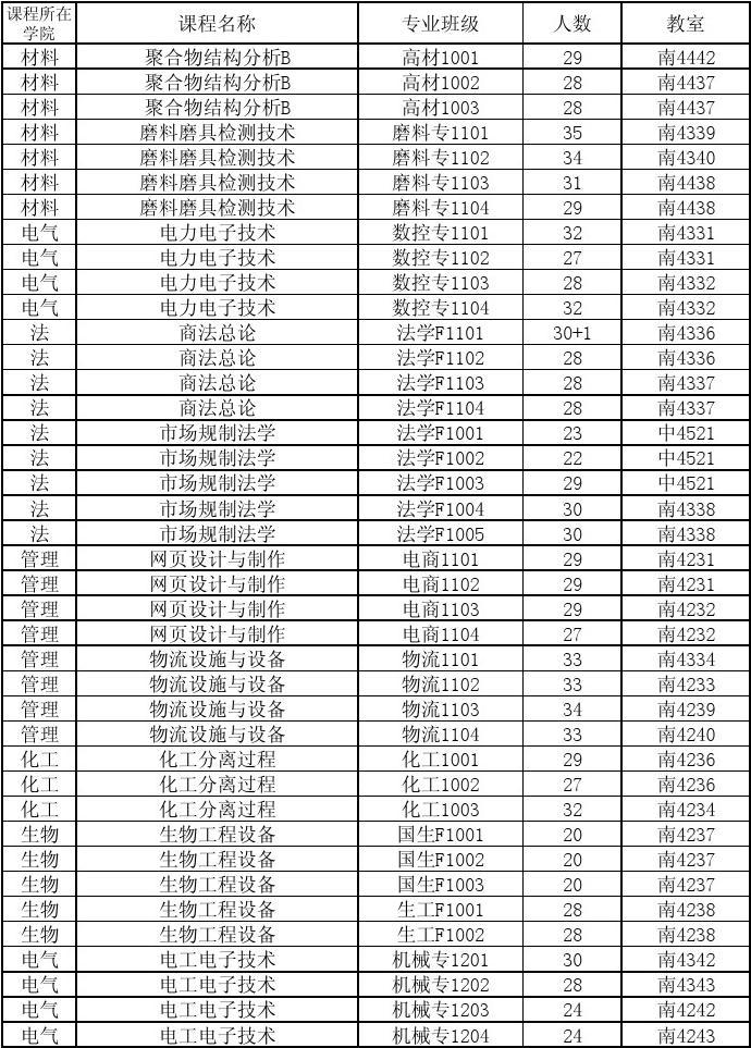 河南商業高等?？茖W校是大專嗎_河南商業高等?？茖W校貼吧_河南商業高等?？茖W校