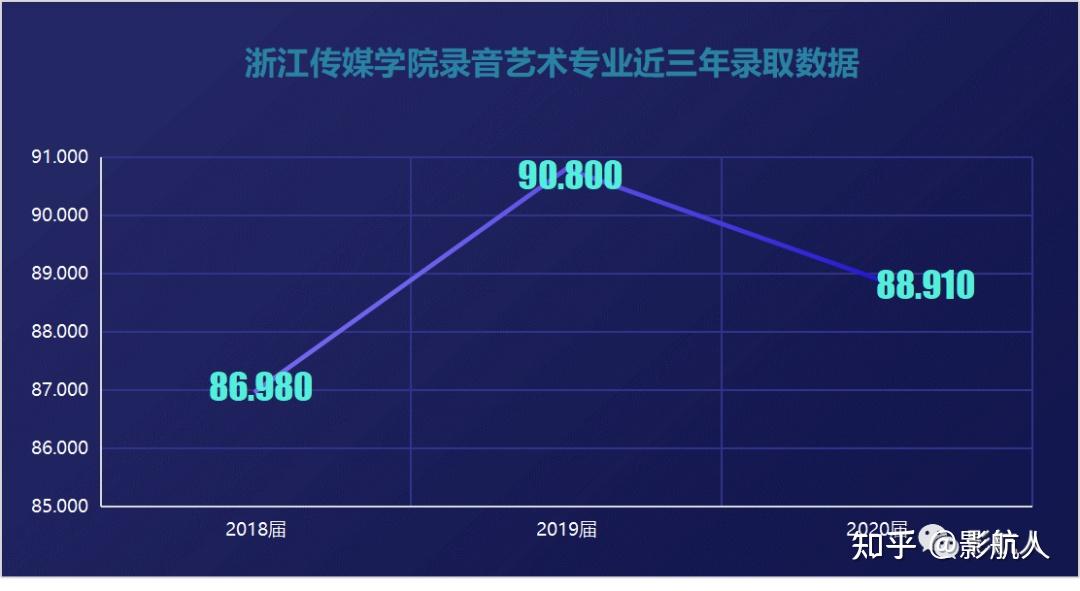 中國傳媒大學分數線_中國各大傳媒大學分數線_中國傳媒的錄取分數