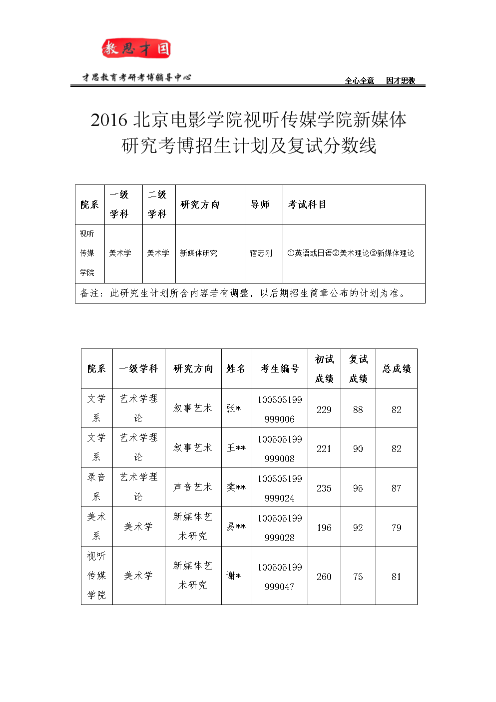 中國傳媒的錄取分數_中國傳媒大學分數線_中國各大傳媒大學分數線
