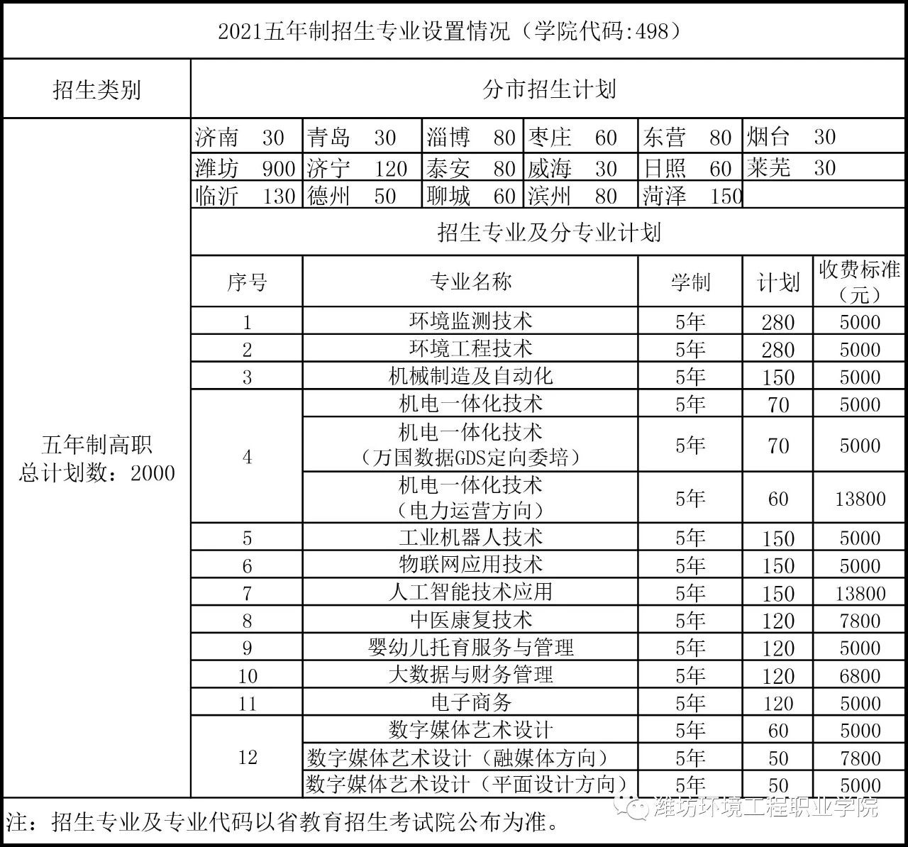 濰坊環境工程職業學院_濰坊環境工程職業學院_濰坊環境工程職業學院
