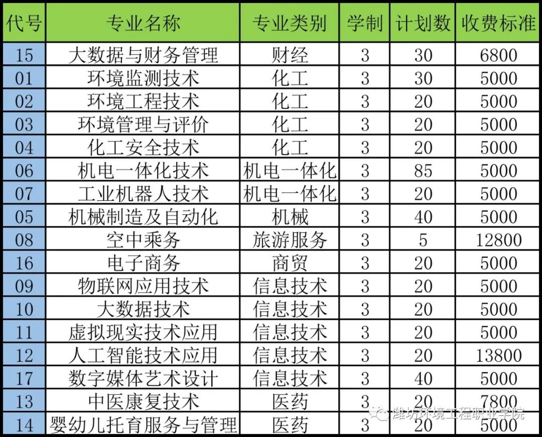 濰坊環境工程職業學院_濰坊環境工程職業學院_濰坊環境工程職業學院