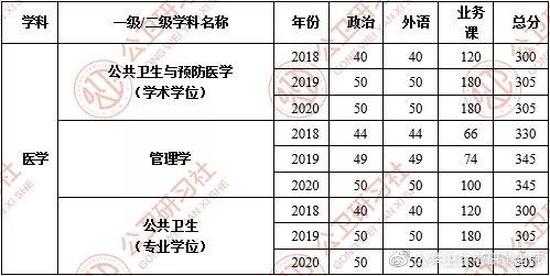 首都醫(yī)科大學(xué)錄取分?jǐn)?shù)線(xiàn)_首都醫(yī)科大學(xué)醫(yī)學(xué)部分?jǐn)?shù)線(xiàn)_首都醫(yī)科大學(xué)錄取分?jǐn)?shù)線(xiàn)