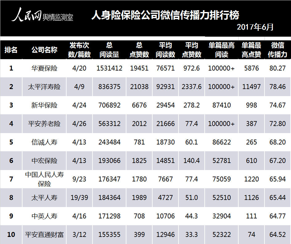 保險(xiǎn)公司個(gè)人工作總結(jié)_保險(xiǎn)總結(jié)個(gè)人工作公司怎么寫_個(gè)人工作總結(jié)保險(xiǎn)公司員工