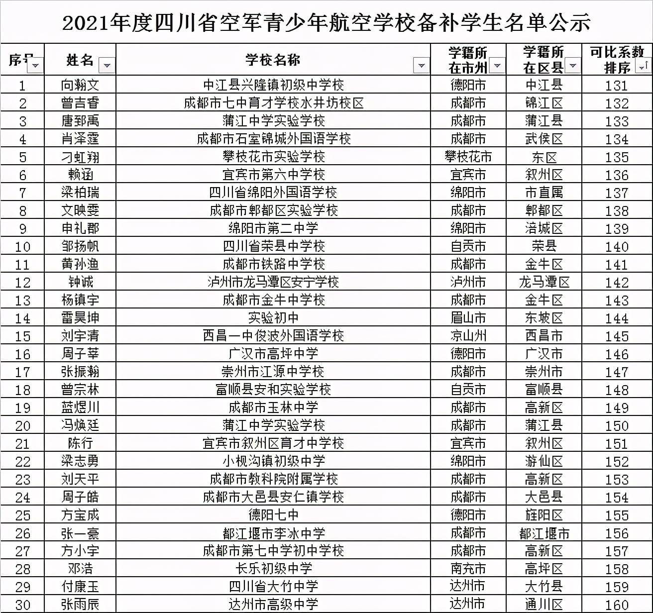 海軍航空工程學院_海軍航空大學工程學院_海軍航空工程學院招生簡章