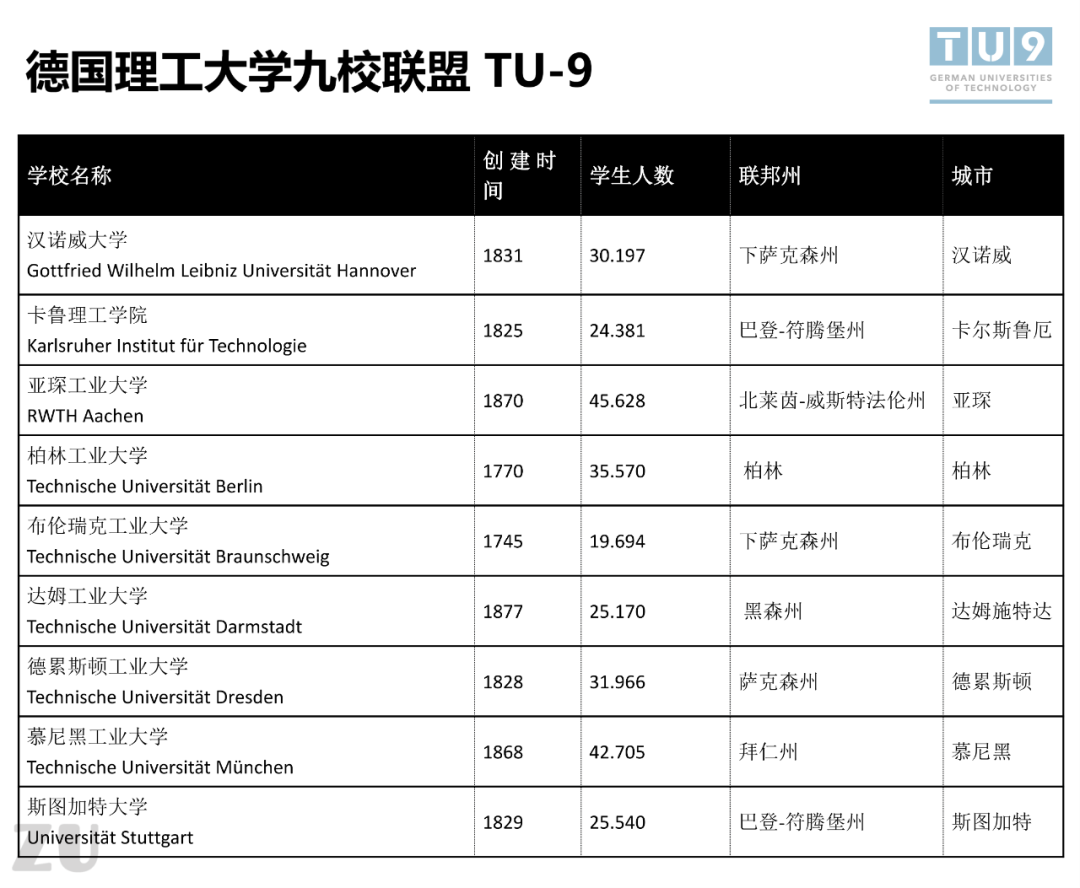 德國公立大學排名_公立排名德國大學前十_德國的公立大學排名