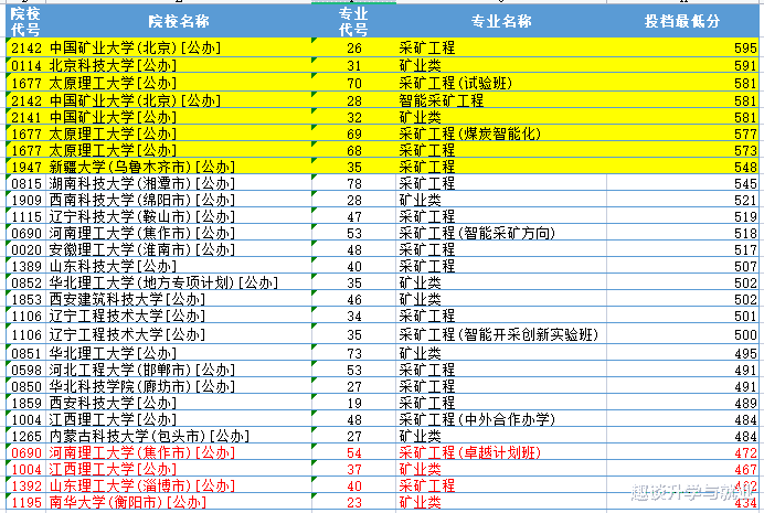 中國礦業大學錄取分數線_中國礦業大學錄取分數線_中國礦業大學錄取分數線
