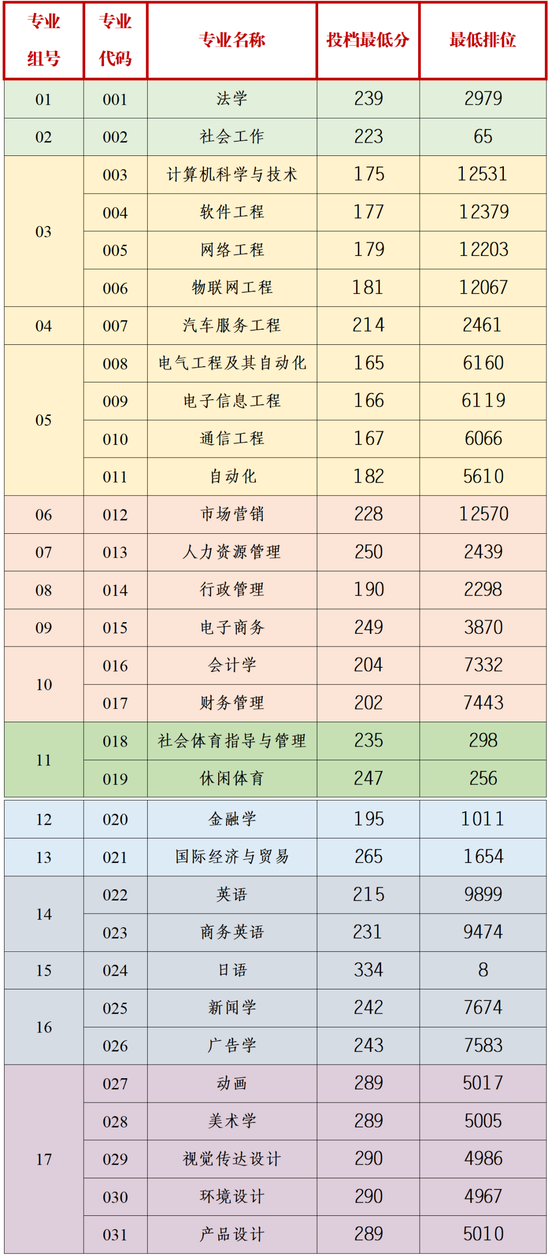 中國礦業大學錄取分數線_中國礦業大學錄取分數線_中國礦業大學錄取分數線
