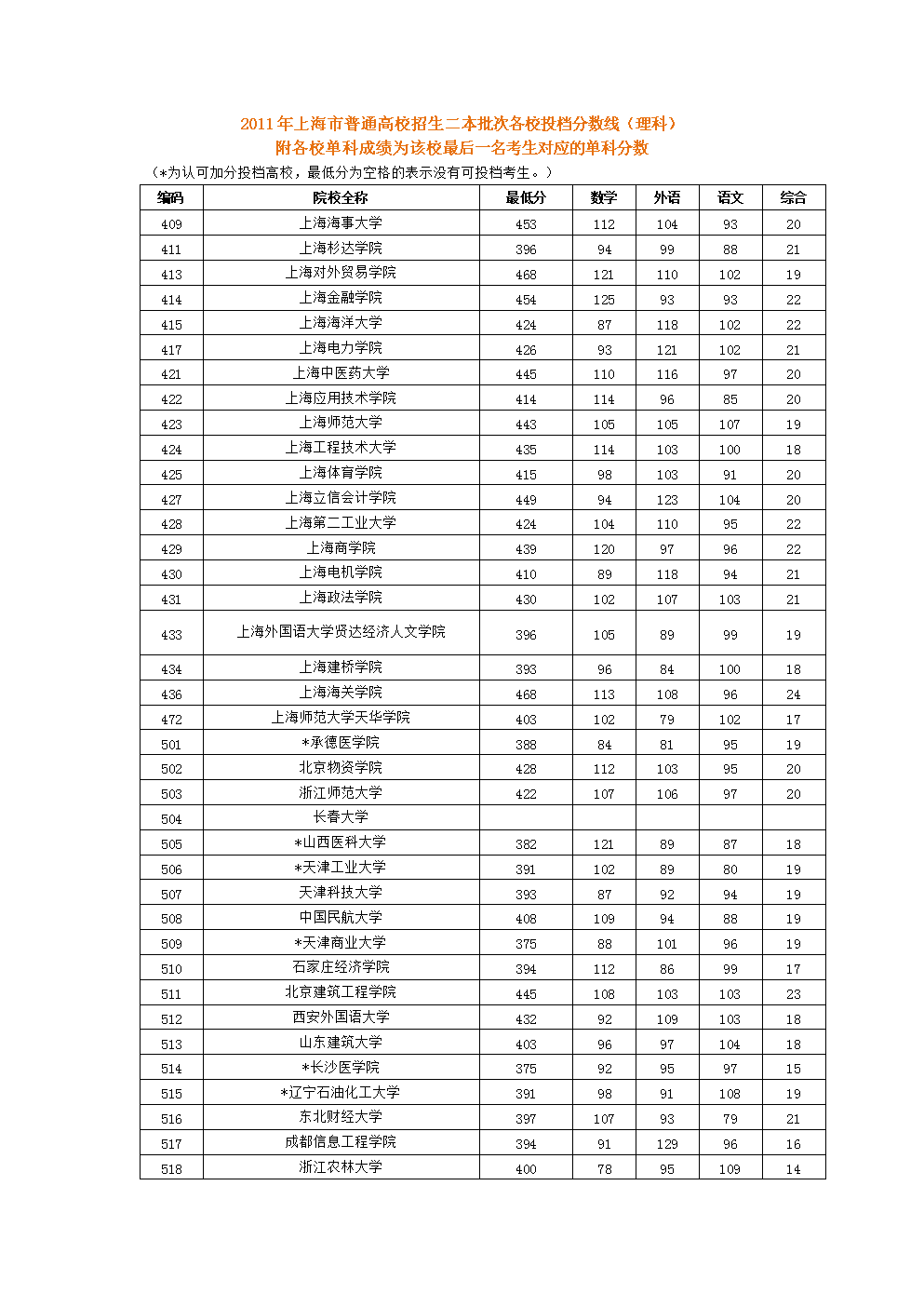 湖北高考分線線_湖北高考分數線2021分數段_湖北省高考分數線