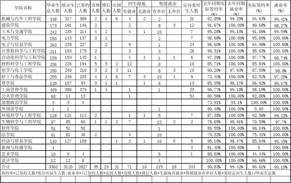 廣州華南理工大學(xué)_廣州理工華南大學(xué)好嗎_華南大學(xué)廣州理工學(xué)院