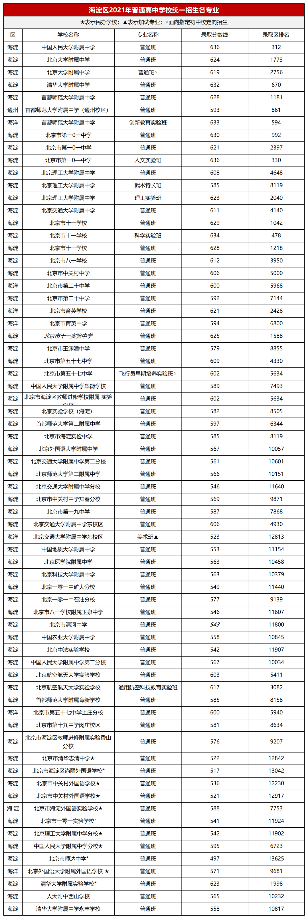 湖北省高考錄取分數線_湖北高考錄取線_2022湖北高考錄取分數線