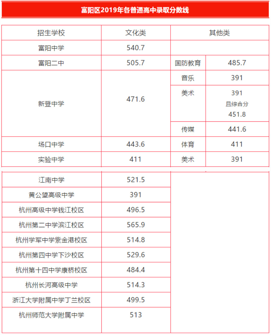 湖北高考錄取線_湖北省高考錄取分數線_2022湖北高考錄取分數線