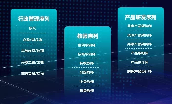 新東方優能中學是什么_新東方學校優能中學部什么意思_新東方優能中學教育