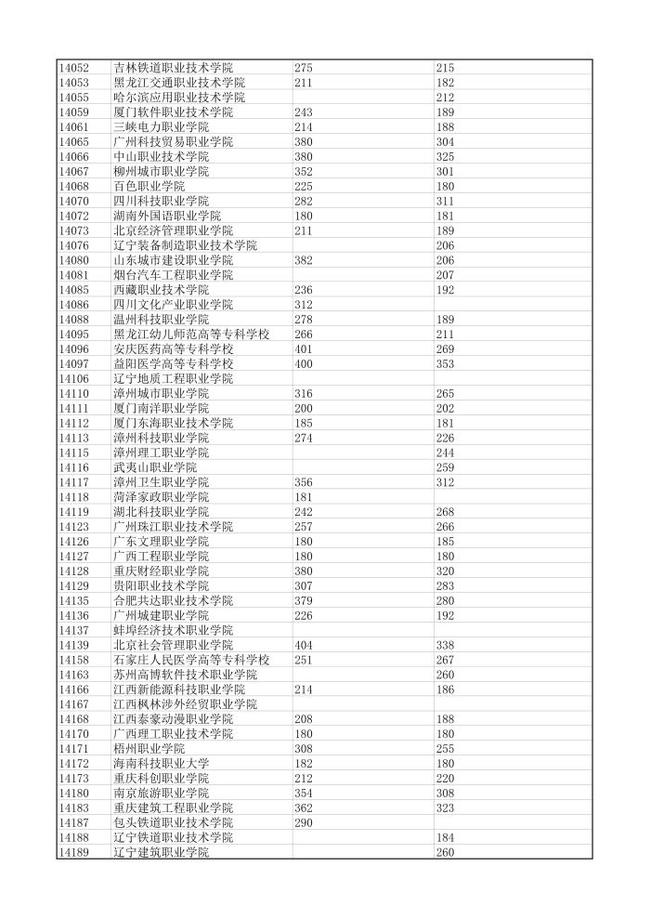 湖北202l年高考分數(shù)線_湖北省高考分數(shù)線2024_202年湖北省高考分數(shù)線