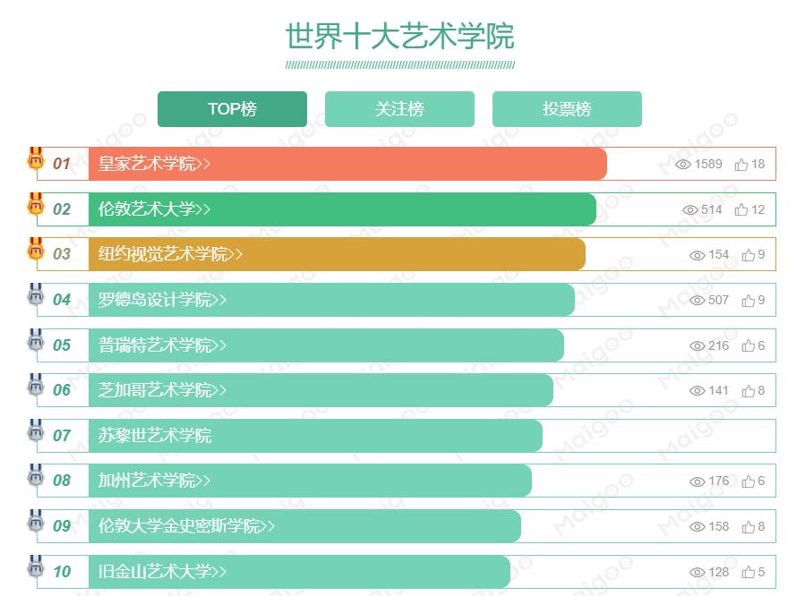 哥倫比亞大學有什么要求_哥倫比亞大學招生條件_2023美國哥倫比亞大學最新要求