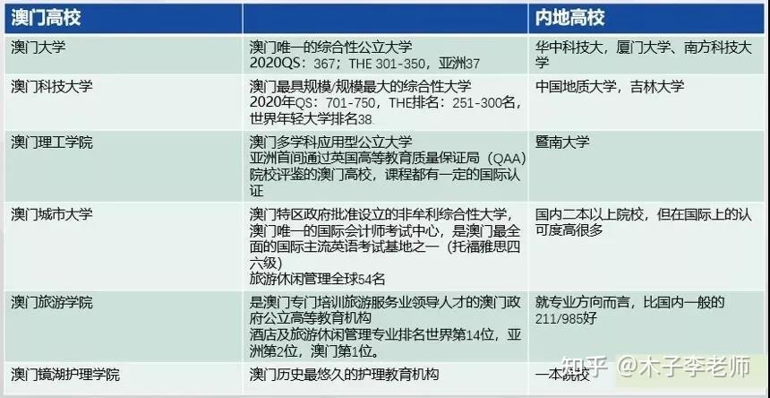 澳門大學世界排名_澳門的大學世界排名_澳門排名大學世界排名第幾