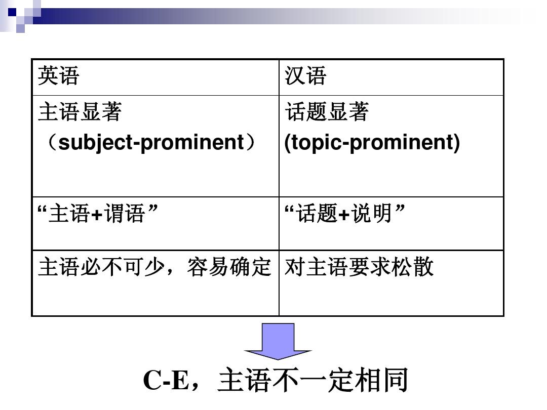 ll意譯_意譯和直譯區別_意譯詞
