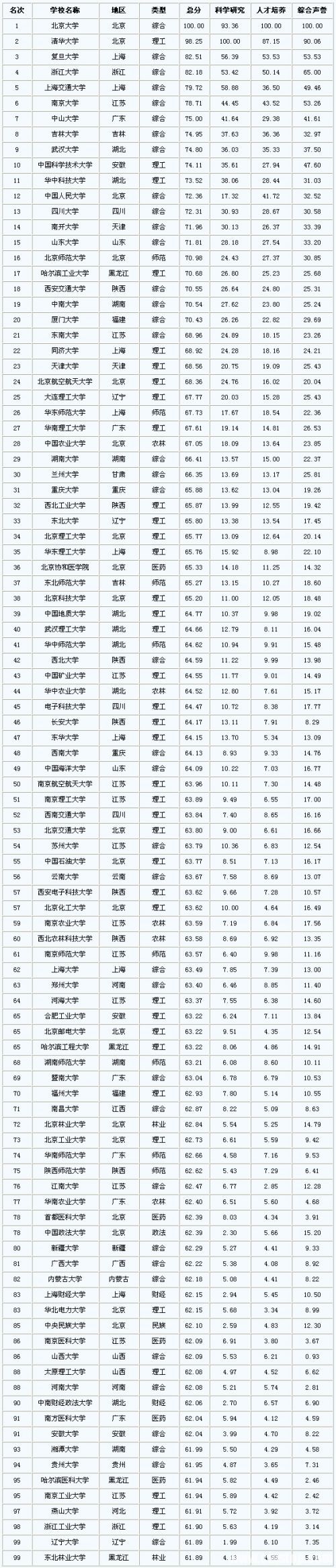 醫學院大學排名_醫學院大學排名_醫學院大學排名