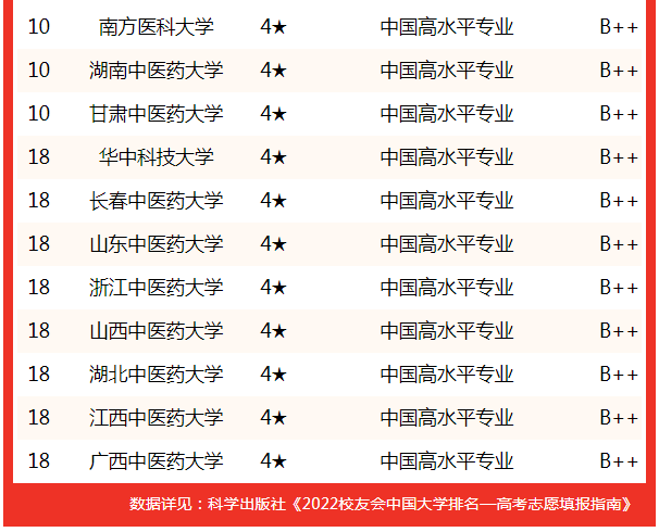 醫學院大學排名_醫學院大學排名_醫學院大學排名