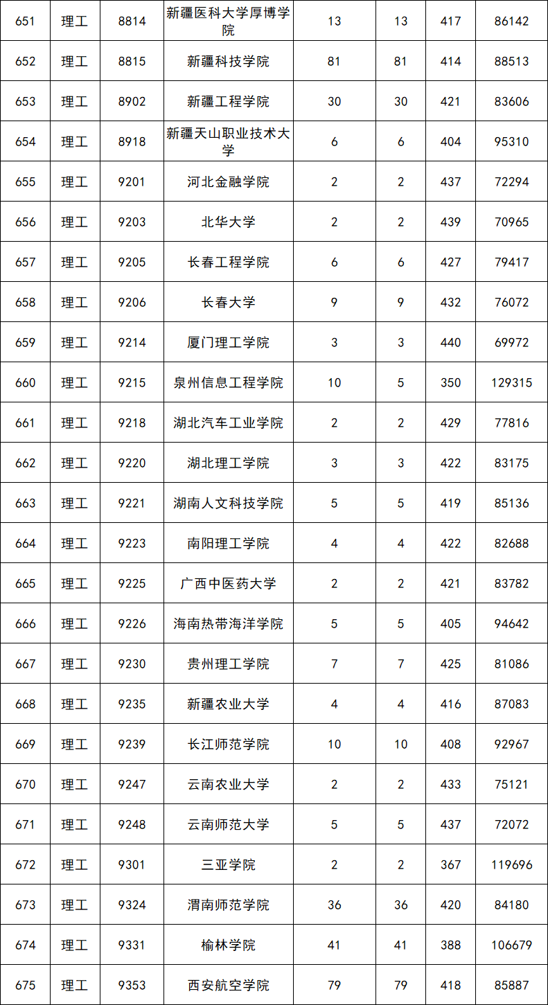 湖南二本大學分數線_湖南二本線分數2021_湖南二本大學錄取線