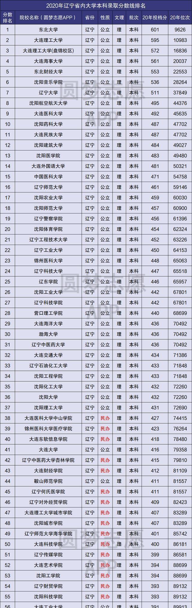 西南交通分數線大學_西南交大的分數線是多少_西南交大分數線