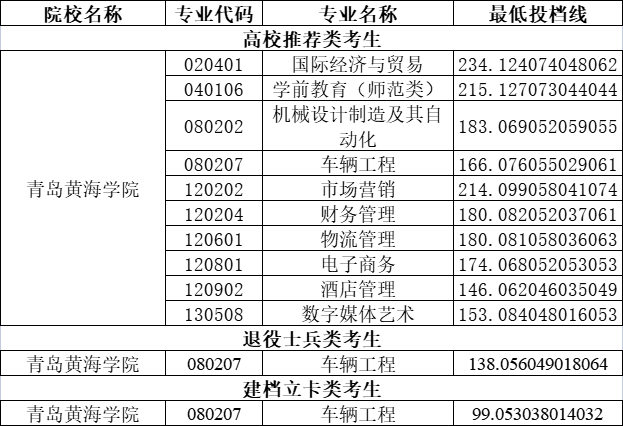 西南交大分數線_西南交通分數線大學_西南交大的分數線是多少