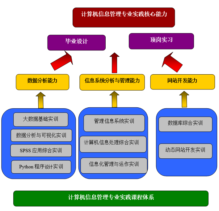 信息工程專業(yè)就業(yè)前景_前景就業(yè)工程專業(yè)信息怎么填_工程就業(yè)形勢(shì)