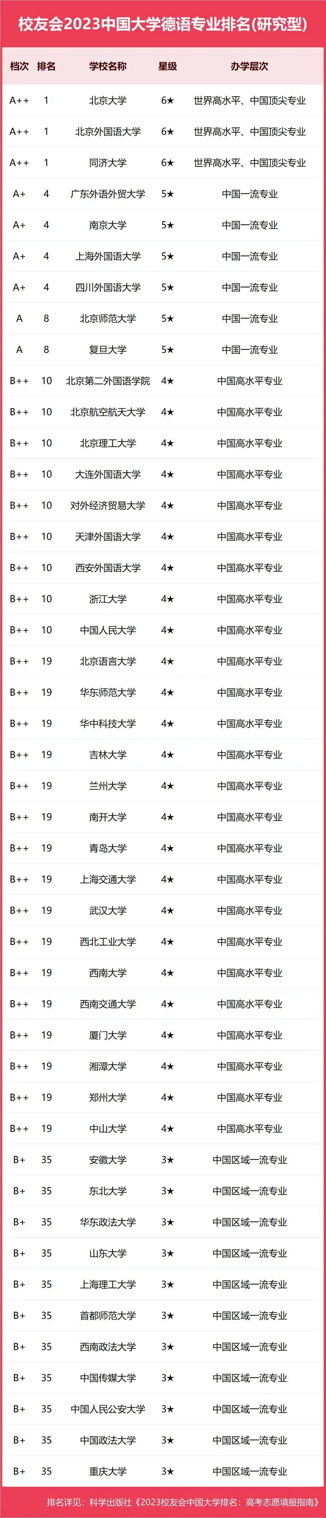 中國重點大學排行榜_重點大學排名中國_國內重點大學排名