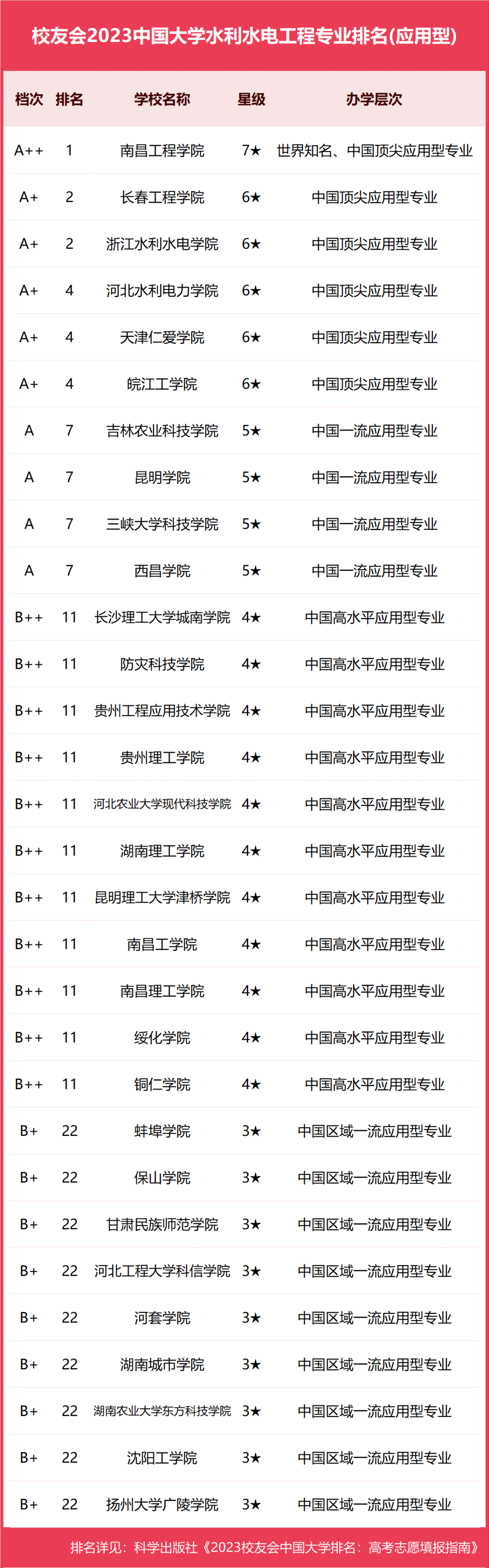 中國重點大學排行榜_重點大學排名中國_國內重點大學排名