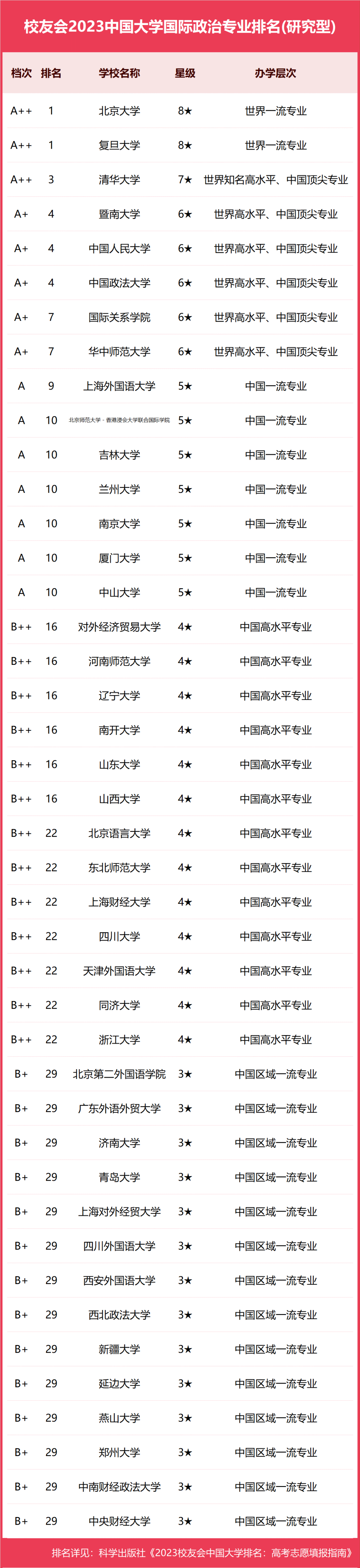 國內重點大學排名_中國重點大學排行榜_重點大學排名中國