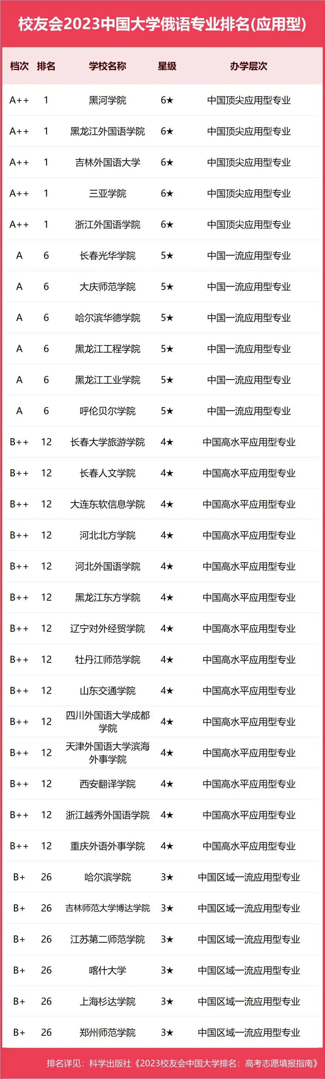 國內重點大學排名_中國重點大學排行榜_重點大學排名中國