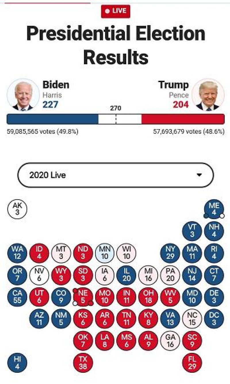 實(shí)時(shí)投票美國(guó)_實(shí)時(shí)投票美國(guó)大選_美國(guó)大選投票實(shí)時(shí)數(shù)據(jù)