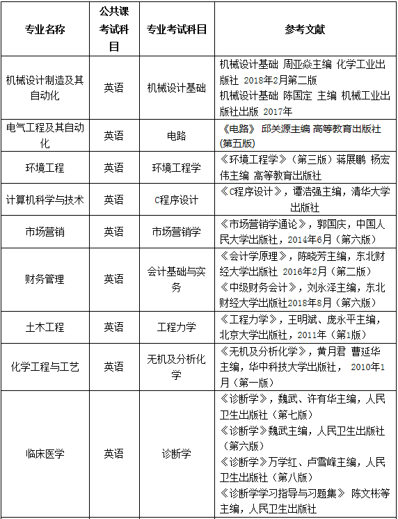 加州理工大學要求_加州理工學院申請條件_2023加州理工學院最新要求