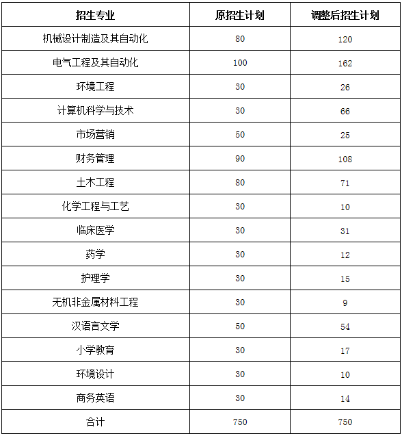 加州理工學院申請條件_2023加州理工學院最新要求_加州理工大學要求