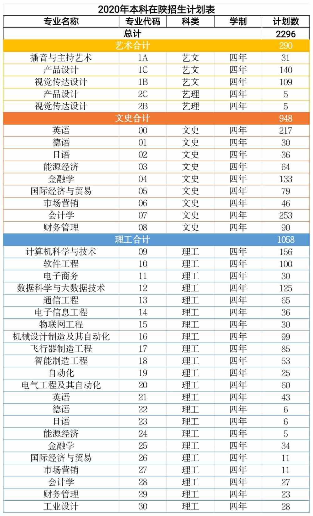 加州理工大學要求_2023加州理工學院最新要求_加州理工學院申請條件
