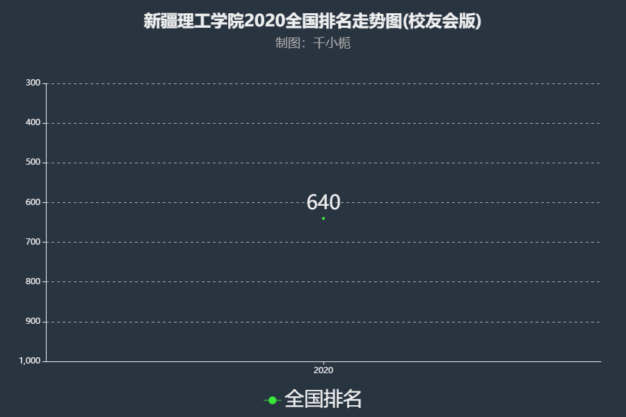 2023加州理工學院最新要求_加州理工學院申請條件_加州理工大學要求