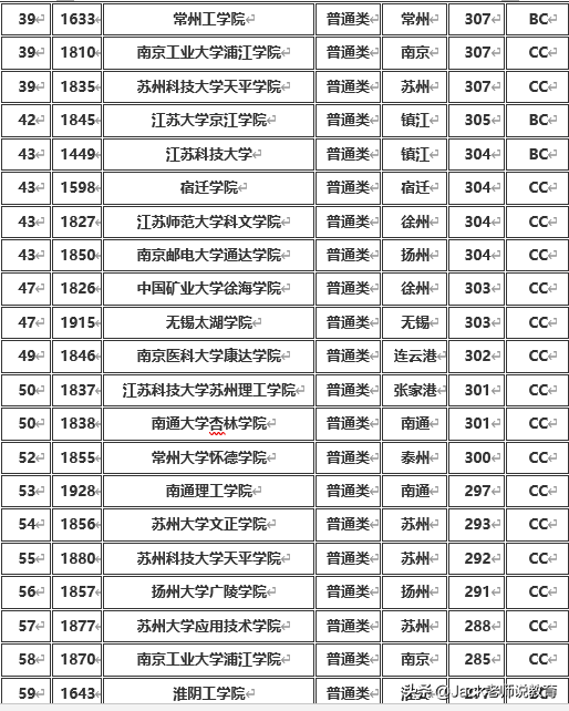 揚州技師學院汽車工程系_揚州汽車技師學院_揚州技師學院汽車工程趙凱貼吧
