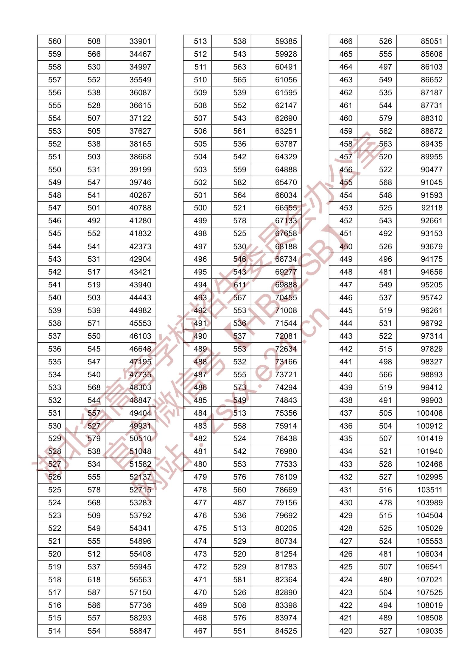2021華中科技錄取分數線_華中科技大學分數線_華中科技高考分數線