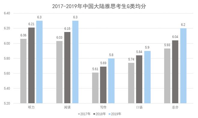 美國大學gre要求_美國讀研gre必須嗎_美國大學對gre要求