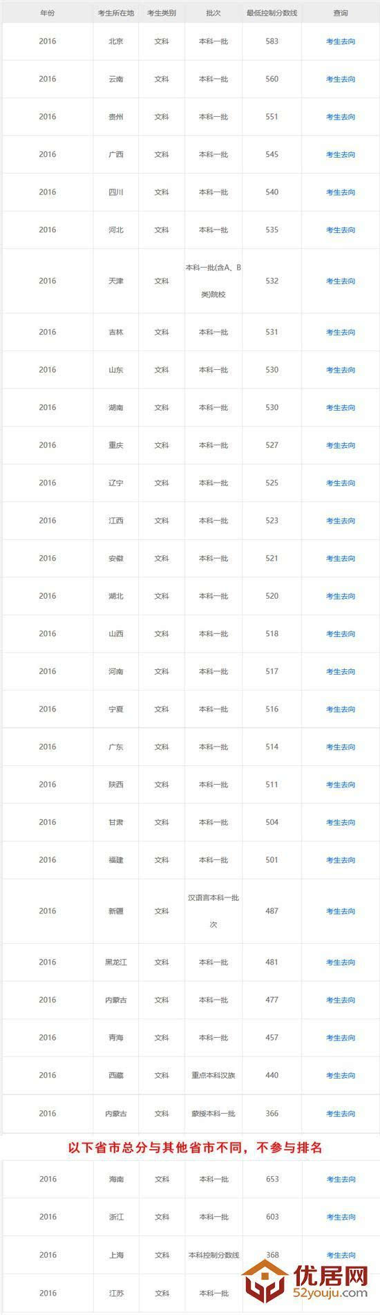 中考分數線是多少_中考分數線是根據什么算出來的_2023中考分數線是多少
