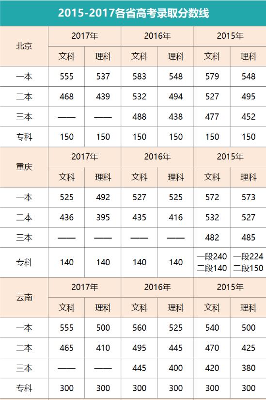 2023中考分數線是多少_中考分數線是多少_中考分數線是根據什么算出來的