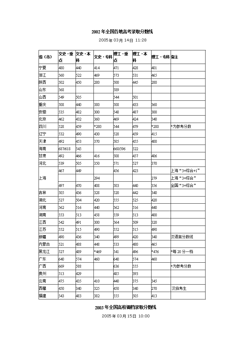 中考分數線是多少_2023中考分數線是多少_中考分數線是根據什么算出來的