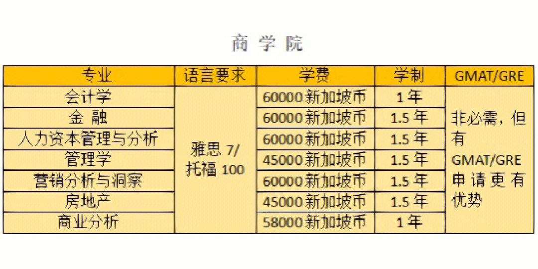 留學新加坡本科費用多少_留學新加坡本科費用大概多少_新加坡本科留學費用