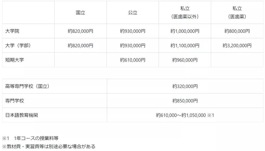 新加坡本科留學費用_留學新加坡本科費用多少_留學新加坡本科費用大概多少