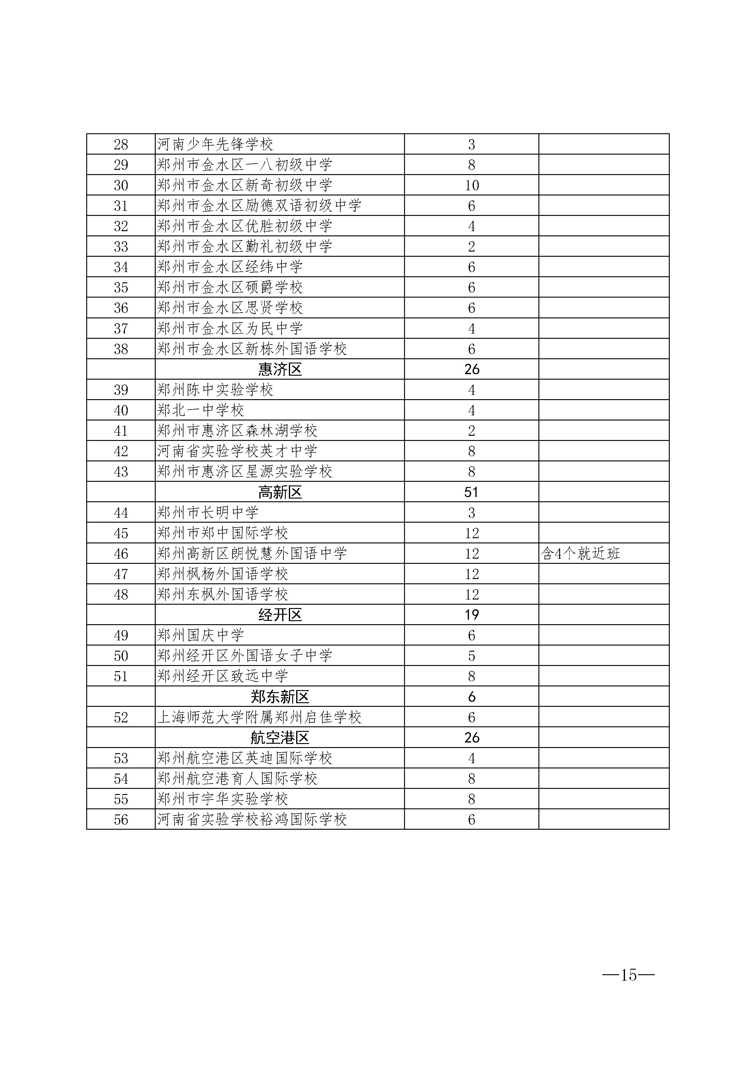 360分本科學校_高考分數(shù)線360能去本科嗎_高考360分可以上本科嗎